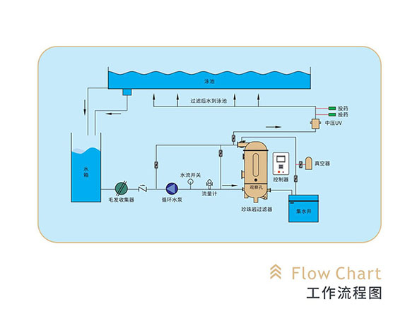 珍珠巖過(guò)濾器原理.jpg